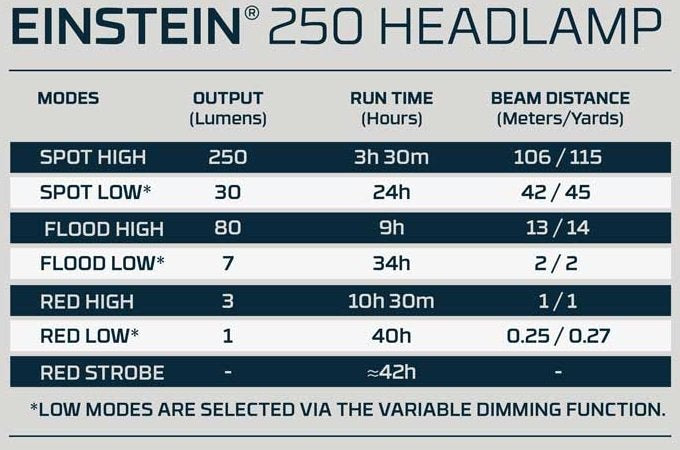 EAN 5060945231933 - NEBO NEB-HLP-1011-G linterna Gris, Negro Linterna con cinta para cabeza COB LED imagen 6