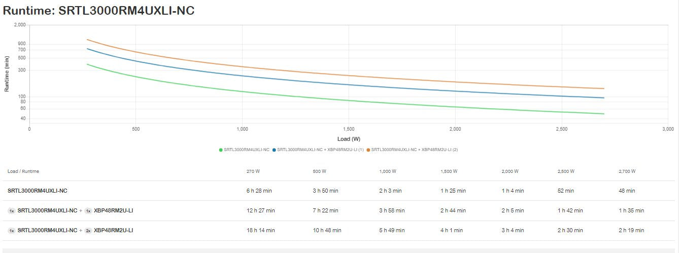 EAN 731304509004 - APC SRTL3000RM4UXLI-NC sistema de alimentación ininterrumpida (UPS) Doble conversión (en línea) 3 kVA 2700 imagen 5
