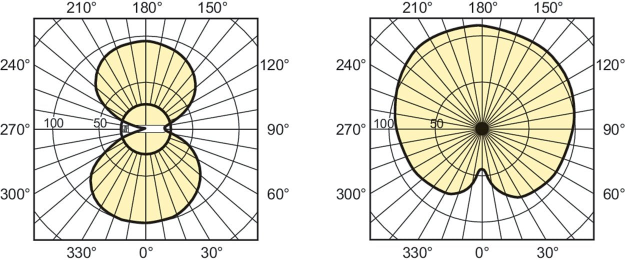 EAN 8711500179890 - Philips MASTER HPI-T Plus 250W/645 E40 1SL/12 lámpara halogena metálica 245 W 4500 K 20500 lm imagen 3