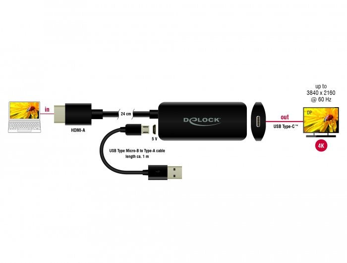 EAN 4043619632510 - DeLOCK 63251 adaptador de cable de vídeo HDMI tipo A (Estándar) USB Tipo C Negro imagen 2