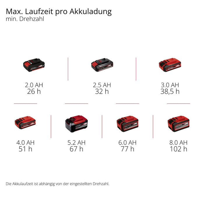 EAN 4006825677645 - Einhell 3408061 no categorizado imagen 10