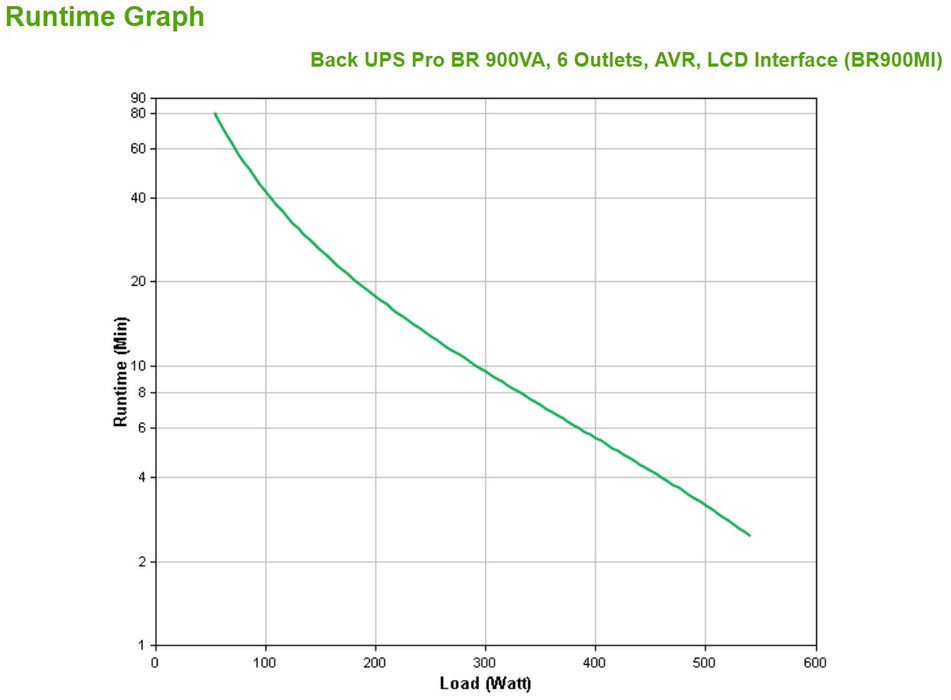 EAN 0731304346944 - APC BR900MI sistema de alimentación ininterrumpida (UPS) Línea interactiva 0,9 kVA 540 W 6 salidas AC imagen 3