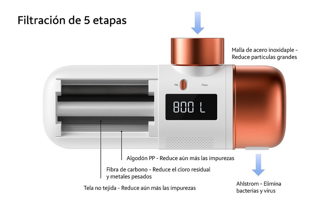 EAN 8437028106124 - Aquabeba FILTRO GRIFO AQUAFILTER Sistema de filtración de agua conectado directamente al grifo Oro rosa,  imagen 6