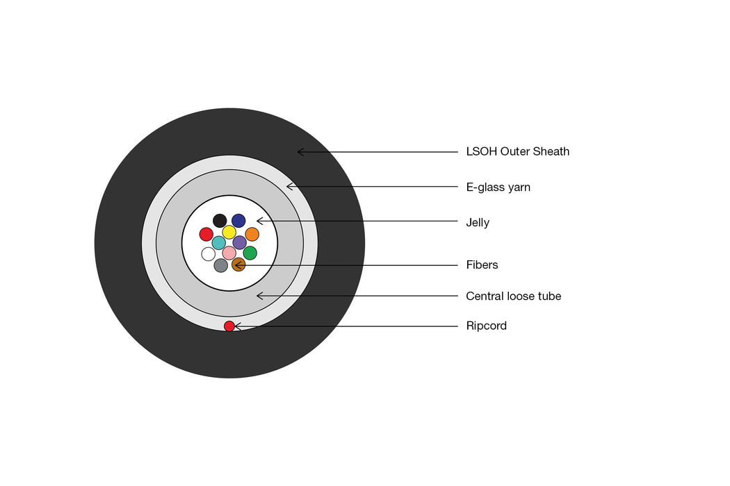 EAN 4016032272175 - Digitus DK-39041-U Cable de fibra óptica e InfiniBand 1 m U-DQ(ZN) BH Negro imagen 2