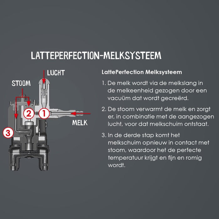 EAN 4006508224579 - Melitta Latticia OT F300-101 Totalmente automática Máquina espresso 1,5 L imagen 4