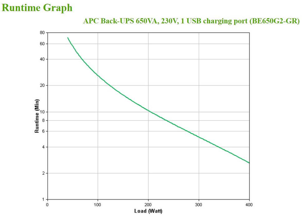 EAN 731304347217 - APC Back-UPS 650VA 230V 1 USB charging port - (Offline-) USV sistema de alimentación ininterrumpida (UPS)  imagen 4
