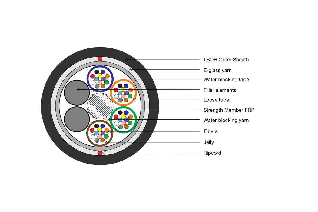 EAN 4016032452270 - Digitus DK-39242-U Cable de fibra óptica e InfiniBand 1 m U-DQ(ZN) BH Negro imagen 2