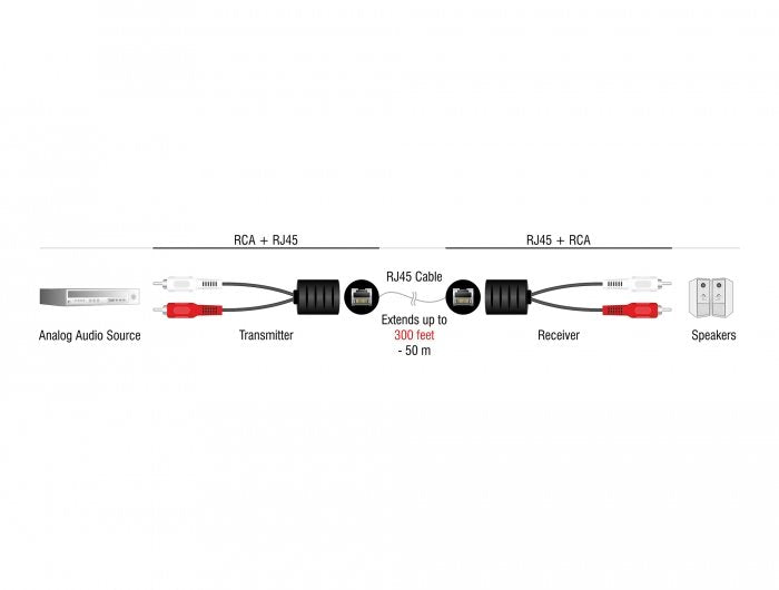 EAN 4043619878574 - DeLOCK 87857 cable de audio RJ-45 Negro, Rojo, Blanco imagen 3