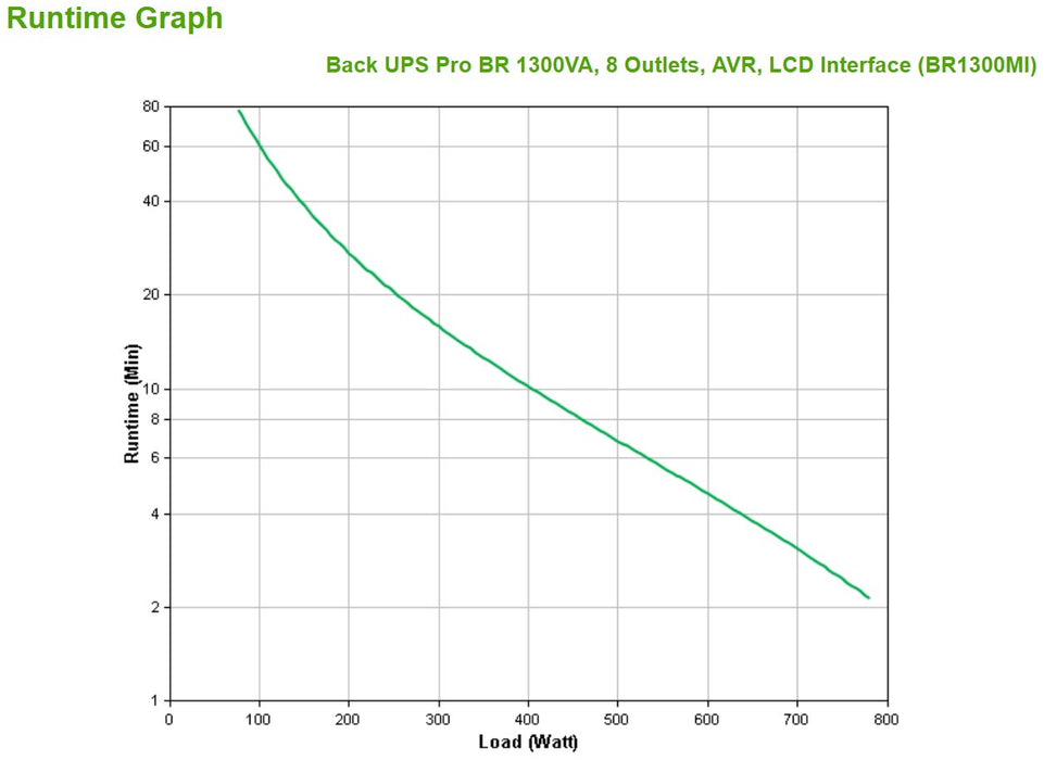 EAN 0731304346906 - APC BR1300MI sistema de alimentación ininterrumpida (UPS) Línea interactiva 1,3 kVA 780 W 8 salidas AC imagen 3