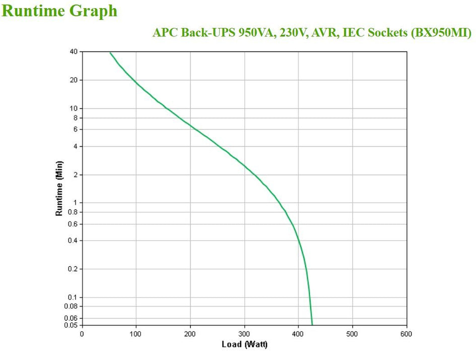 EAN 0731304410805 - APC BX950MI sistema de alimentación ininterrumpida (UPS) Línea interactiva 0,95 kVA 520 W 6 salidas AC imagen 4