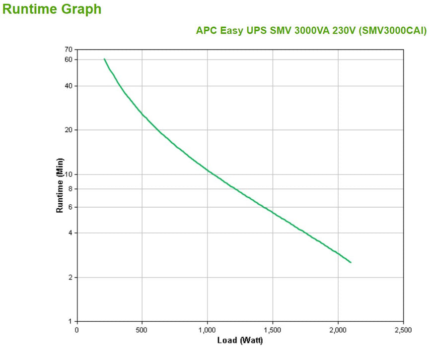 EAN 0731304346555 - APC Easy UPS SMV sistema de alimentación ininterrumpida (UPS) Línea interactiva 3 kVA 2100 W 6 salidas AC imagen 4