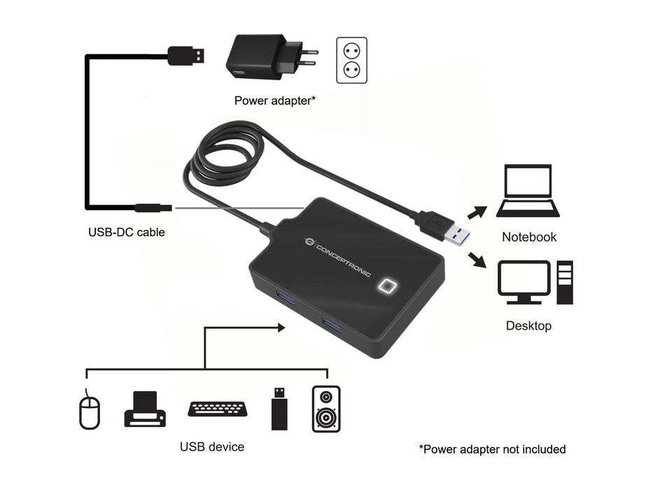 EAN 4015867226728 - Conceptronic HUBBIES11B base para portátil y replicador de puertos USB 3.2 Gen 1 (3.1 Gen 1) Type-A Negro imagen 2
