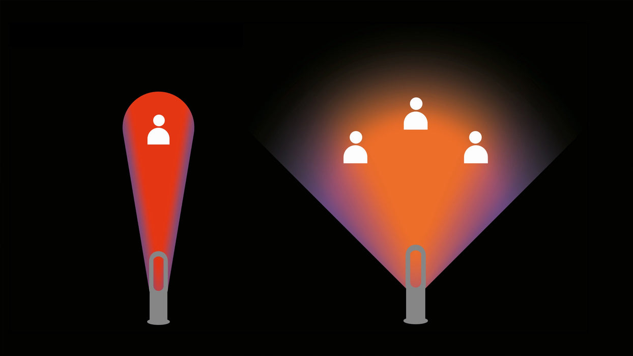 EAN 5025155088289 - Dyson Hot+Cool Jet Focus Níquel, Blanco imagen 4