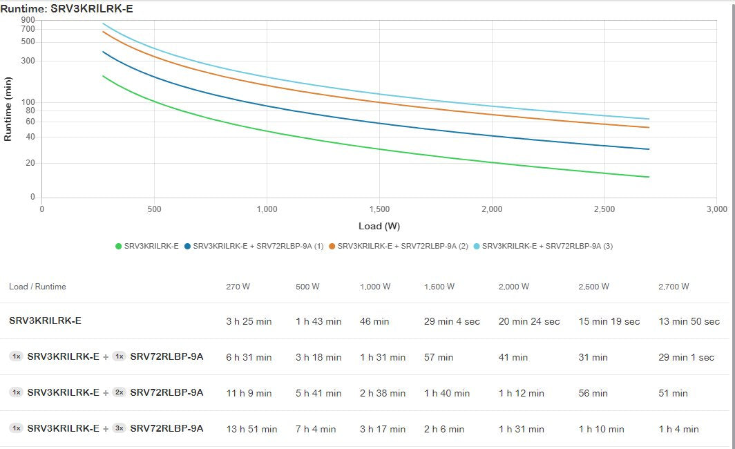EAN 731304450986 - APC SRV3KRILRK-E sistema de alimentación ininterrumpida (UPS) 3 kVA 2700 W imagen 5