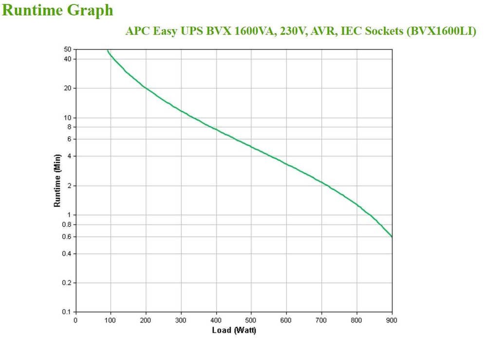 EAN 0731304404514 - APC Easy UPS sistema de alimentación ininterrumpida (UPS) Línea interactiva 1,6 kVA 900 W 6 salidas AC imagen 4