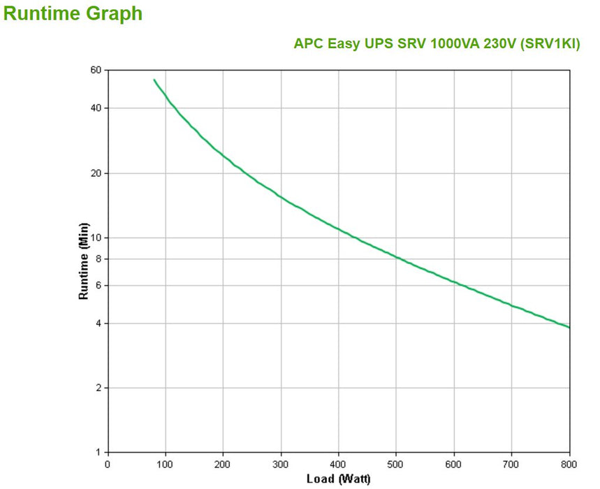 EAN 0731304339205 - APC SRV1KI sistema de alimentación ininterrumpida (UPS) Doble conversión (en línea) 1 kVA 800 W 3 salidas imagen 4