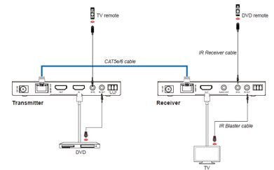 EAN 5715063747018 - Vivolink VLHDMIEXT150 no categorizado imagen 3