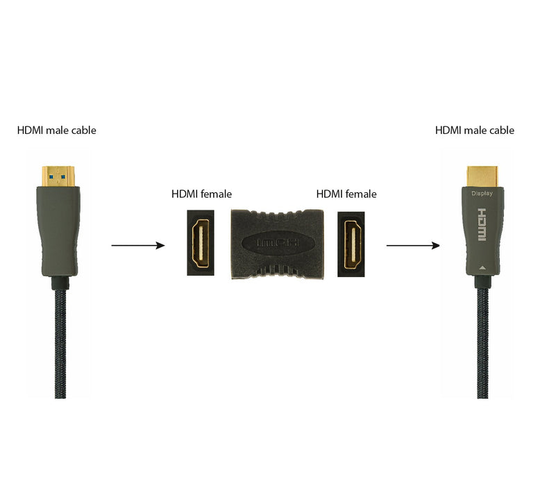 EAN 8716309058469 - Gembird A-HDMI-FF cambiador de género para cable Negro imagen 4