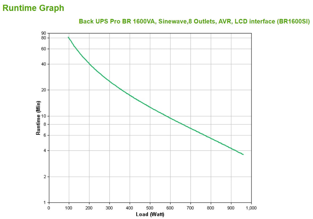 EAN 0731304346920 - APC BR1600SI sistema de alimentación ininterrumpida (UPS) Línea interactiva 1,6 kVA 960 W 8 salidas AC imagen 9