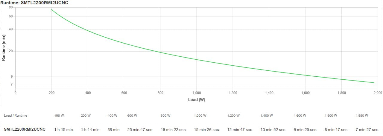 EAN 731304643203 - APC SMTL2200RMI2UCNC sistema de alimentación ininterrumpida (UPS) Línea interactiva 2,2 kVA 1980 W 9 salid imagen 6