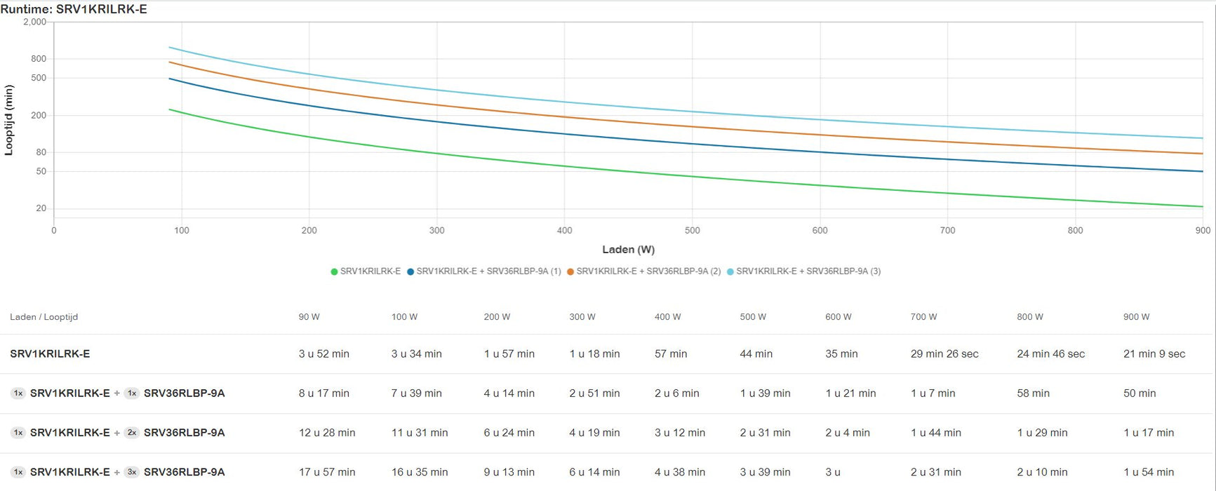 EAN 0731304450962 - APC SRV1KRILRK-E sistema de alimentación ininterrumpida (UPS) 1 kVA 900 W imagen 5