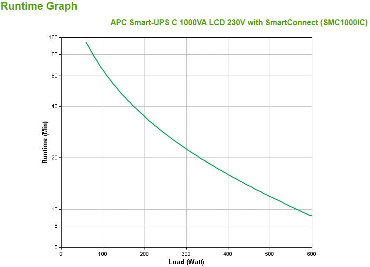 EAN 0731304332947 - APC SMC1000IC sistema de alimentación ininterrumpida (UPS) Línea interactiva 1 kVA 600 W 8 salidas AC imagen 3