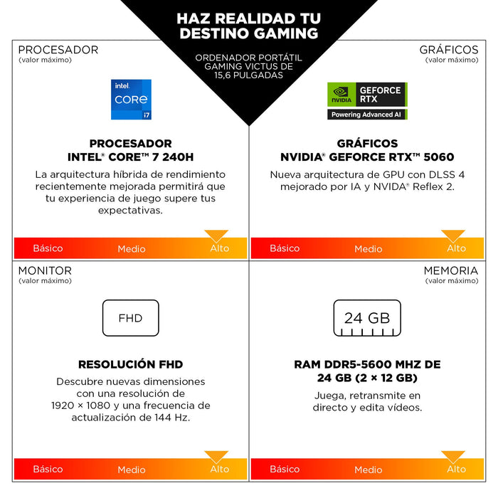 EAN 0199251120343 - HP Victus Gaming Laptop 15-fa2707ns Intel® Core™ i5 i5-13420H Portátil 39,6 cm (15.6") Full HD 16 GB DDR4 imagen 3