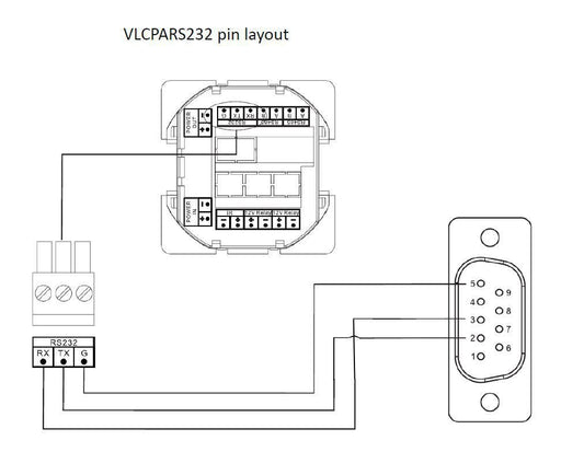 EAN 5712505646908 - Vivolink VLCPARS232/15M cable de serie Negro RS-232 Fénix imagen 2