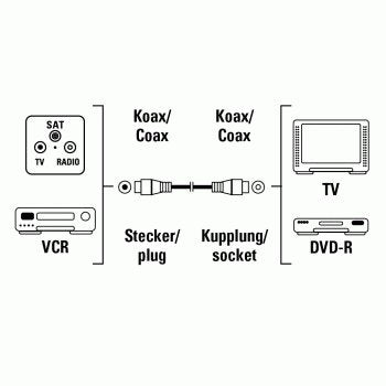 EAN 4007249119018 - Hama 00011901 cable coaxial 3 m M FM Blanco imagen 2