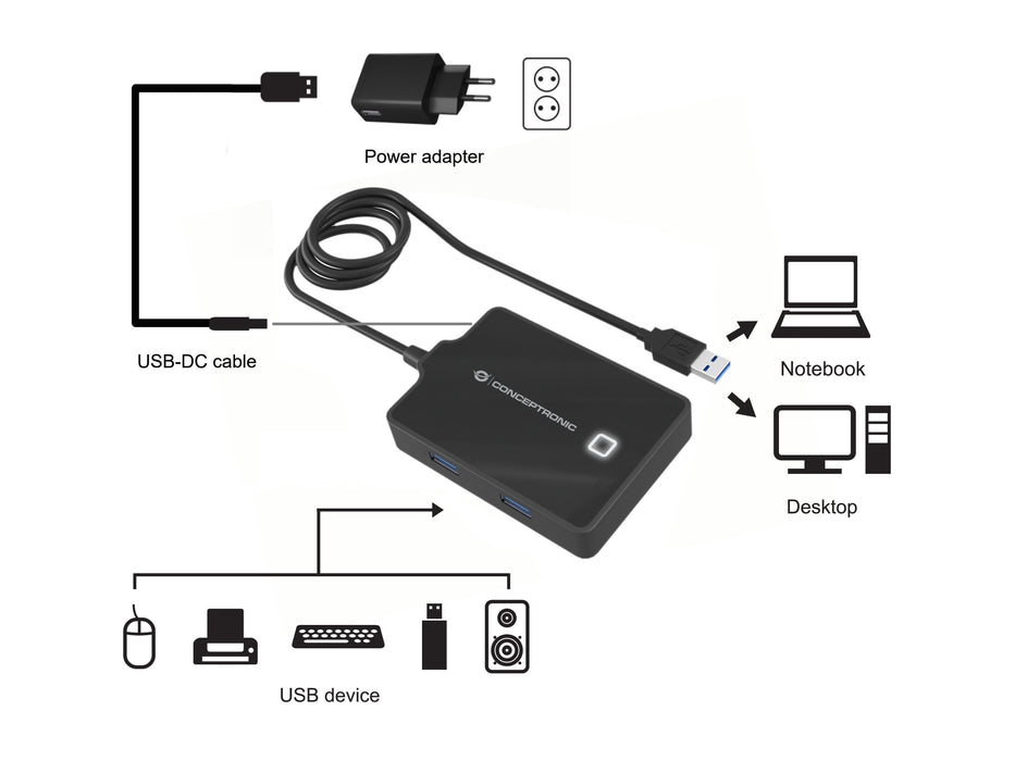 EAN 4015867226896 - Conceptronic HUBBIES11BP base para portátil y replicador de puertos USB 3.2 Gen 1 (3.1 Gen 1) Type-A Negr imagen 2