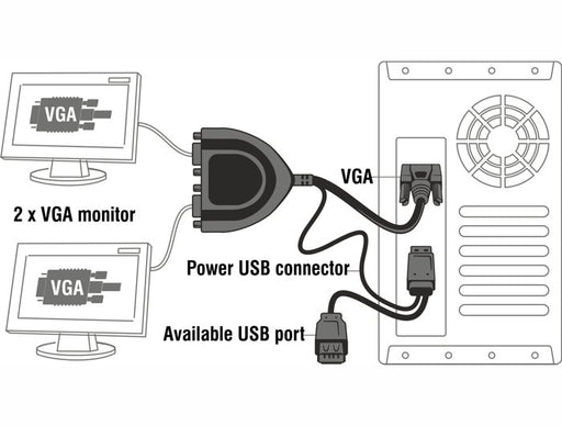 EAN 4043619619689 - DeLOCK 61968 divisor de video VGA 2x VGA imagen 2