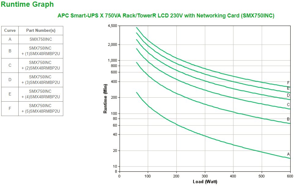 EAN 731304327745 - APC SMX750INC sistema de alimentación ininterrumpida (UPS) Línea interactiva 0,75 kVA 600 W 10 salidas AC imagen 3
