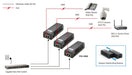 EAN 4015867158111 - LevelOne POI-3000 adaptador e inyector de PoE Gigabit Ethernet imagen 9