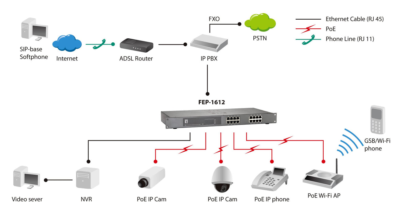 EAN 4015867170137 - LevelOne FEP-1612 switch No administrado Fast Ethernet (10/100) Energía sobre Ethernet (PoE) Gris imagen 5
