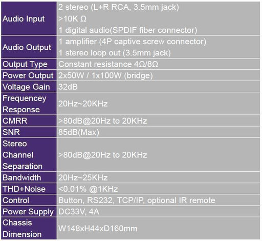 EAN 5712505764824 - Vivolink VL120005 amplificador de audio 2.0 canales Hogar Negro imagen 2