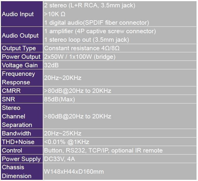 EAN 5712505764824 - Vivolink VL120005 amplificador de audio 2.0 canales Hogar Negro imagen 2