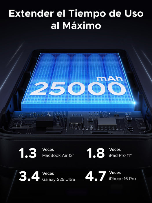 EAN 6941876213528 - Ugreen 90597A batería externa 25000 mAh Gris imagen 4
