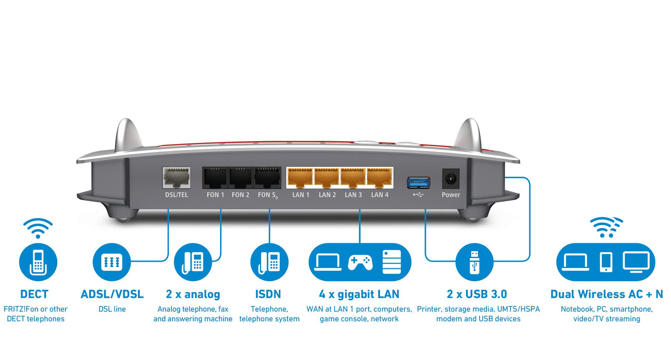 EAN 4023125026478 - Box FRITZ! 7490 International router inalámbrico Gigabit Ethernet Doble banda (2,4 GHz / 5 GHz) Rojo, Pla imagen 2
