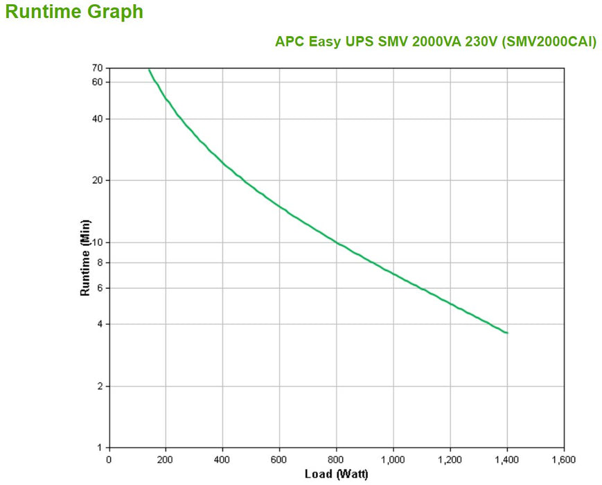 EAN 0731304346548 - APC Easy UPS SMV sistema de alimentación ininterrumpida (UPS) Línea interactiva 2 kVA 1400 W 6 salidas AC imagen 4