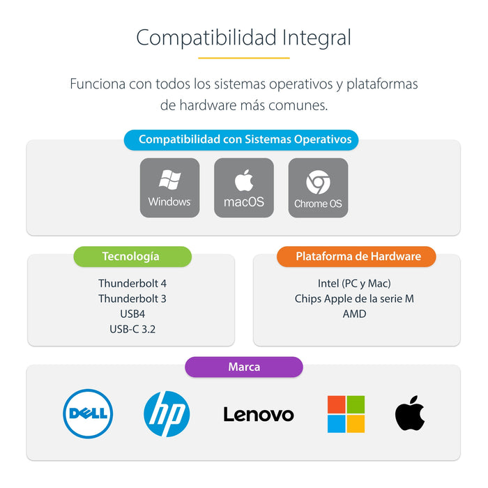 EAN 0065030899680 - StarTech.com 132UE-TB4USB4DOCK base para portátil y replicador de puertos Alámbrico Gris imagen 15