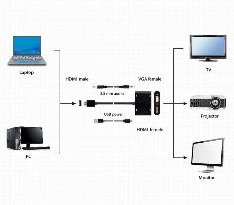 EAN 8716309124409 - Gembird A-HDMIM-HDMIFVGAF-01 tarjeta y adaptador de interfaz HDMI, VGA imagen 5