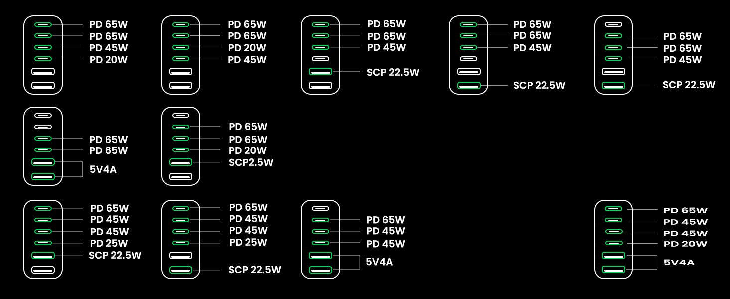 EAN 6957303849147 - Ugreen Nexode Universal Negro, Gris Corriente alterna Carga rápida Interior imagen 6