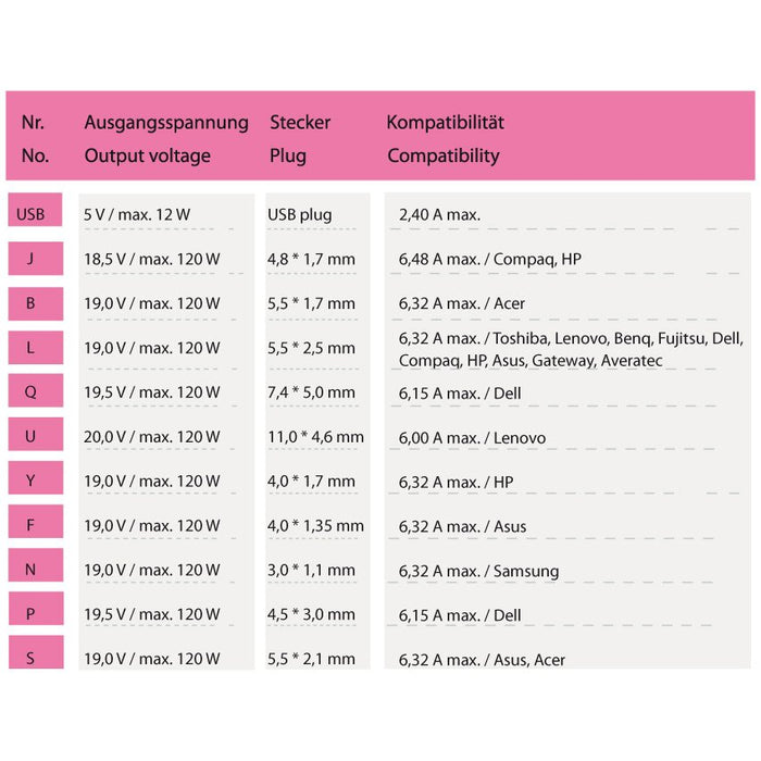 EAN 4260070128882 - LC-Power LC-NB-PRO-120 adaptador e inversor de corriente Interior 120 W Negro imagen 6