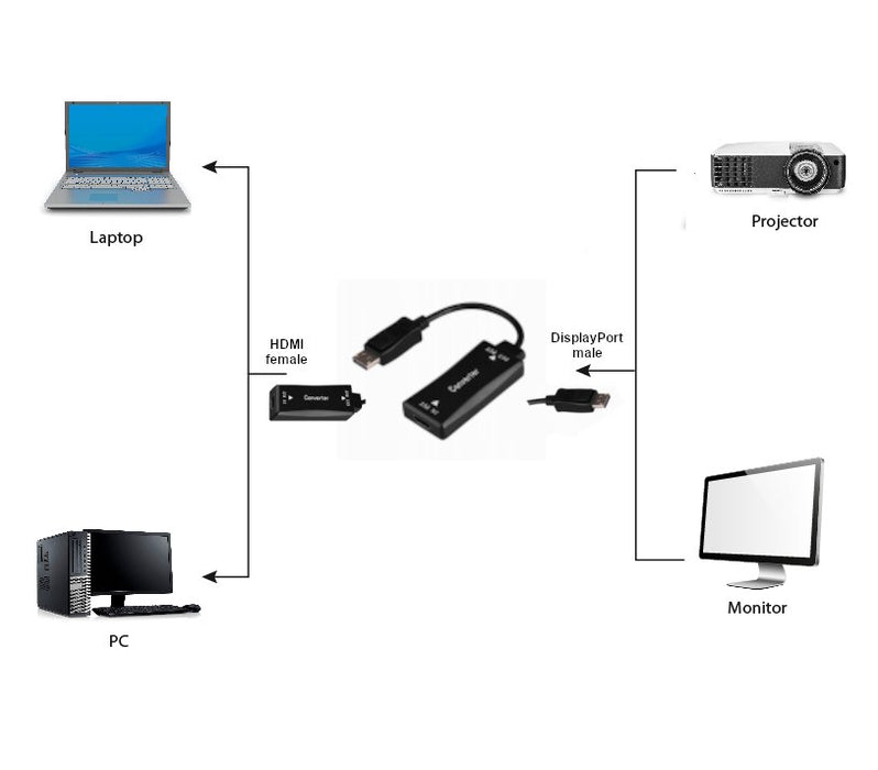 EAN 8716309127554 - Gembird A-HDMIF30-DPM-01 adaptador de cable de vídeo 0,15 m HDMI tipo A (Estándar) DisplayPort Negro imagen 2