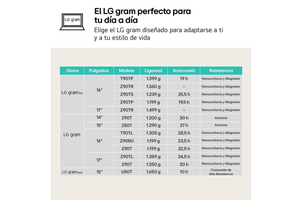 EAN 8806096443255 - LG Gram 16Z90RU-G.AA55B ordenador portatil Intel® Core™ i5 i5-1334U Portátil 40,6 cm (16") WQXGA 16 GB LP imagen 9