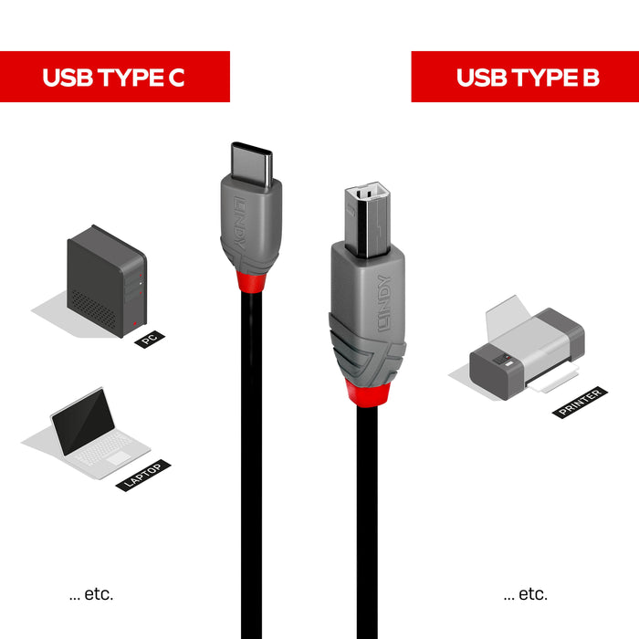 EAN 4002888369404 - Lindy 36940 cable USB USB 2.0 0,5 m USB C USB B Negro imagen 3