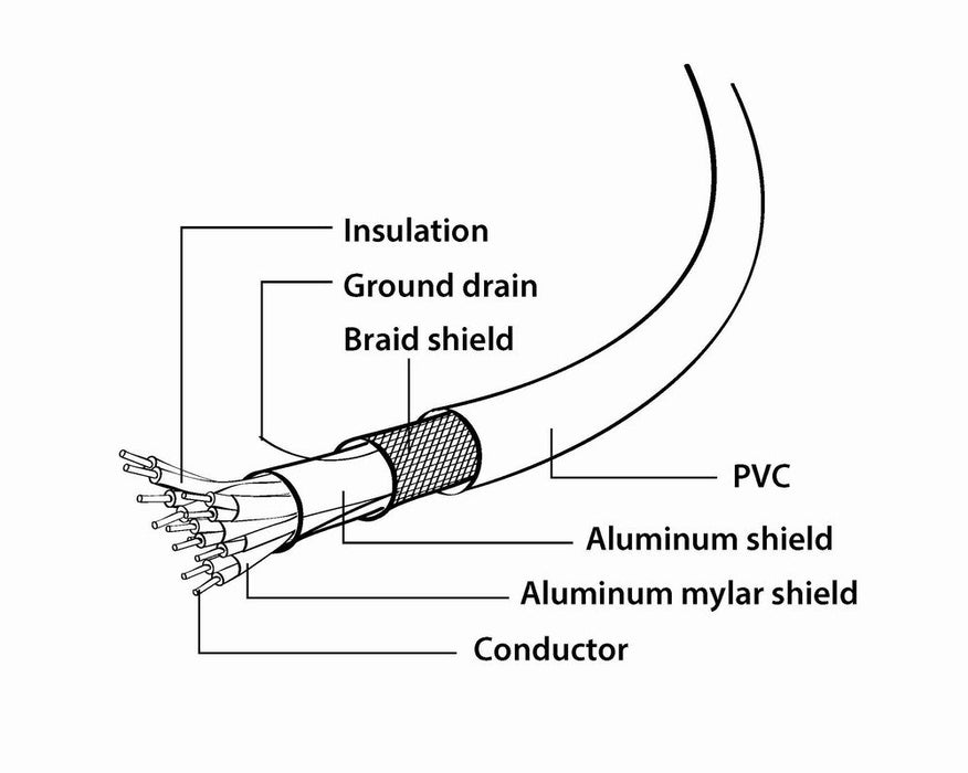 EAN 8716309078931 - Gembird CC-DPM-DVIM-6 adaptador de cable de vídeo 1,8 m DisplayPort DVI Negro imagen 5