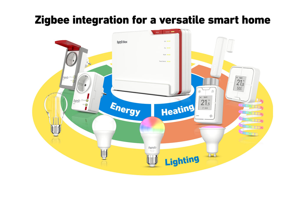 EAN 4023125030581 - Box 5690 Pro International router inalámbrico 2.5 Gigabit Ethernet Tribanda (2.4 GHz / 5 GHz / 6 GHz) Bla imagen 6