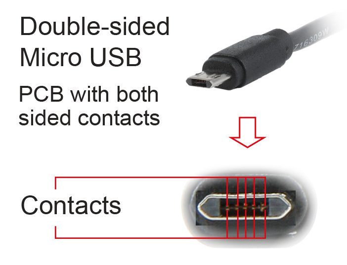 EAN 8716309095488 - Gembird CC-USB2-AMMDM-6 cable USB USB 2.0 1,8 m Micro-USB A USB A Negro imagen 6