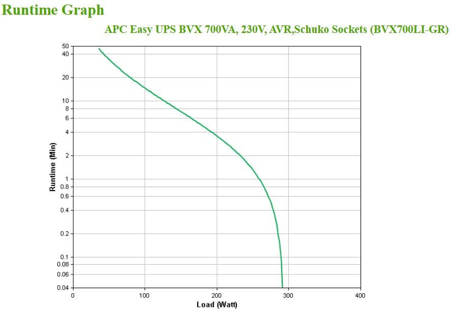 EAN 0731304404583 - APC BVX700LI-GR sistema de alimentación ininterrumpida (UPS) Línea interactiva 0,7 kVA 360 W 2 salidas AC imagen 6
